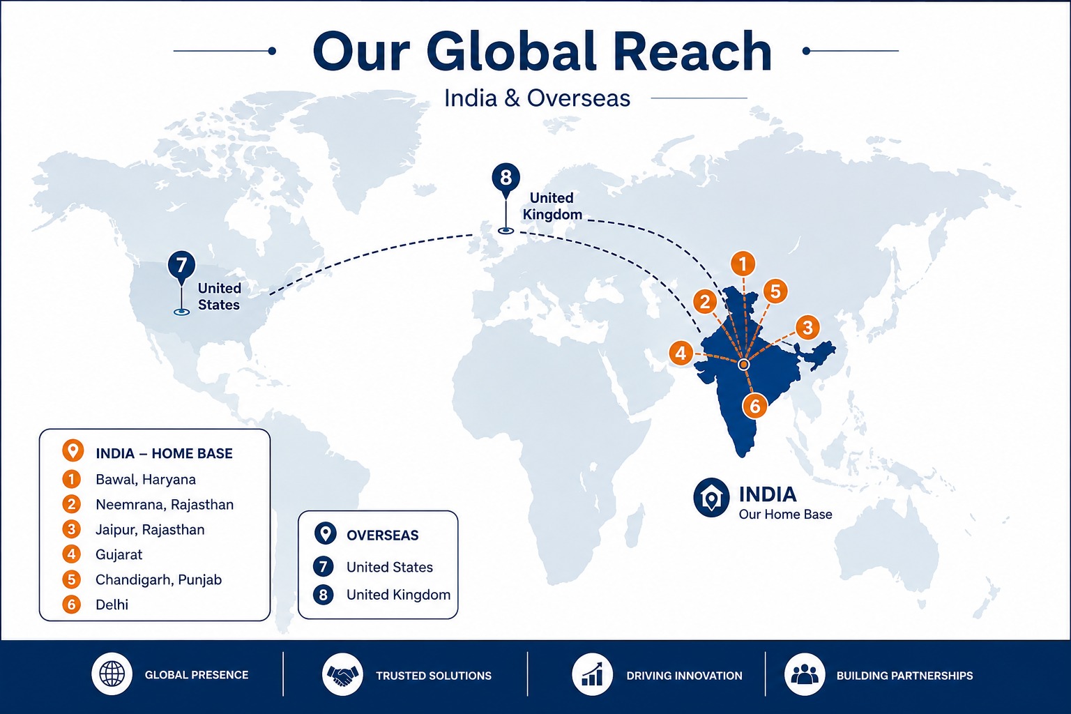 Magic Lenz Global Reach